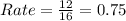 Rate = \frac{12}{16} = 0.75