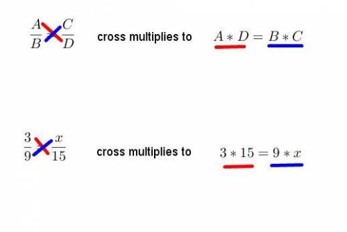 You can solve the following proportion by cross multiplying. What will the equation be after you cro