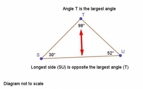 Find the largest side of △STU, given that m∠T=98°, m∠S=30°, and m∠U=52°.
geometry work