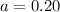 a=0.20