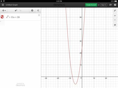 What does x2 + 11x + 24 look like on a graph