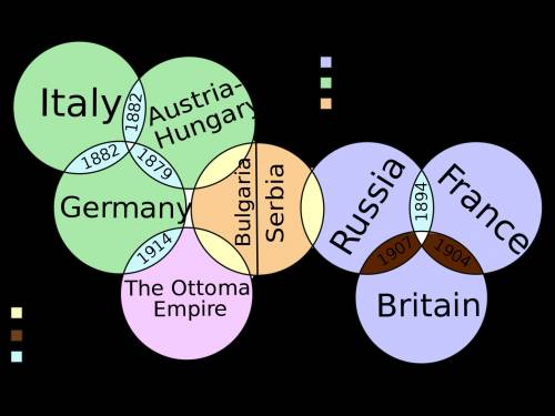 What were the two major alliance in europe in the years leading up to world war i?