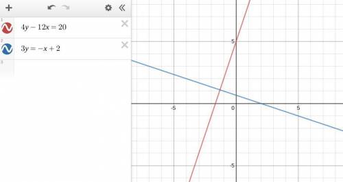 Determine the relationship between the given linear functions:

Line A: 4y - 12x = 20
Line B: 3y = -