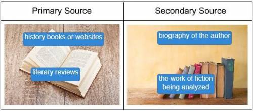 Determine which sources for a literary analysis essay are PRIMARY and which are SECONDARY.

biograph