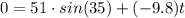 0=51\cdot sin(35) + (-9.8)t