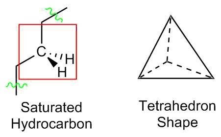 What is the molecular geometry around each carbon atom in a saturated hydrocarbon?