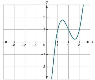 The graph of g(x)=x^3 -x is shown.(picture 1)which is the graph of .5g(x-2)+1