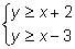 The ordered pair (–2, –4) is a solution of which system?