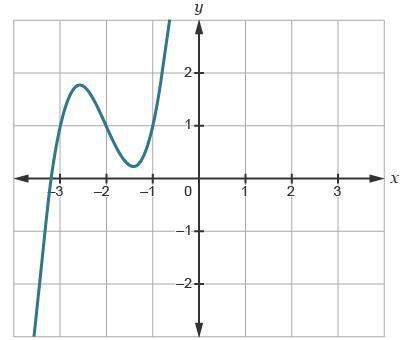 The graph of g(x)=x^3 -x is shown.(picture 1)which is the graph of .5g(x-2)+1
