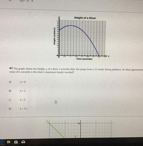 Need in algebra with graphs  quick
