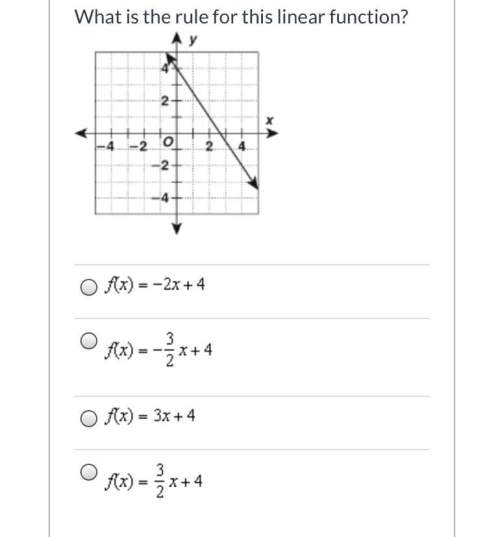 What is the rule for this linear function?