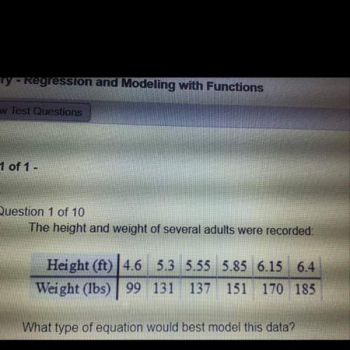 What type of equation would best model this data