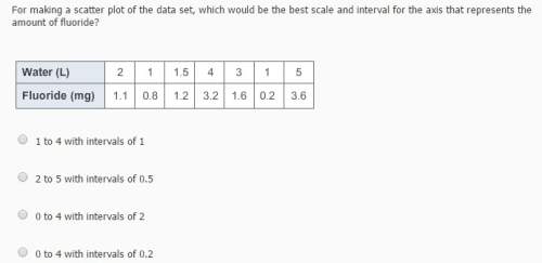 Somebody , one quick problem (25 points):  for making a scatter plot of the data set, which w