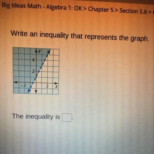 Write an inequality that represents the graph