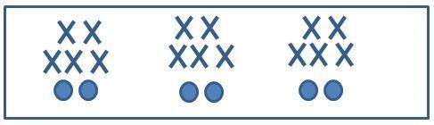 The ratio of x's to os is 15 over 6. use the image below to determine another ratio for x's to o's:&lt;