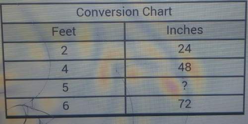 The chart below shows conversion between feet and inches. what is the missing value in t