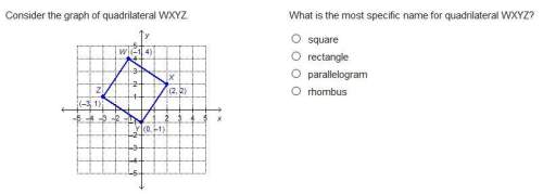 Consider the graph of quadrilateral wxyz. what is the most specific name for quadrilateral wxyz?