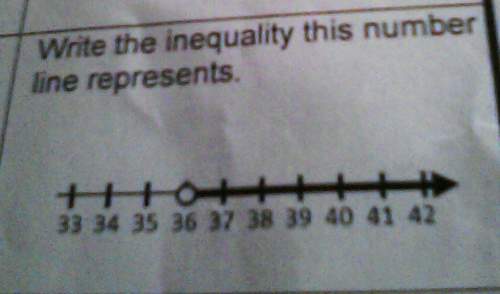 Write an inequality this number line represents