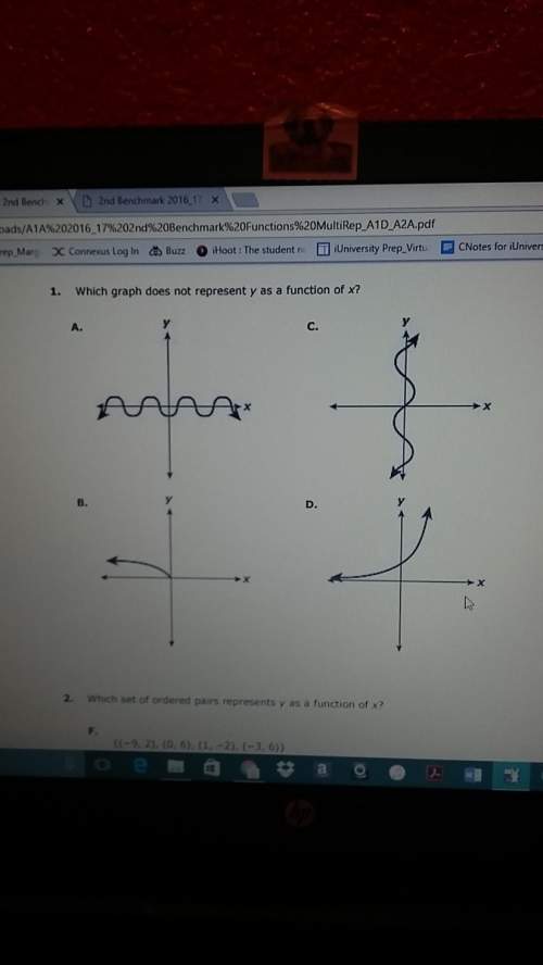 Which graph does not represent y as a function of x?