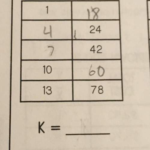 The question say determine k what does it mean by k?