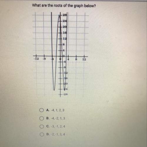 What are the roots of the graph below