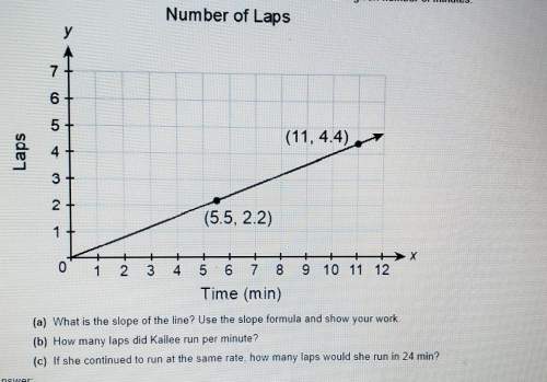 The graph shows the number of laps kailee ran around a track over a given number of minutes. a) what