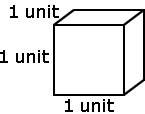 The cube below has a side length of one unit. what is its volume?  a. 3 square units