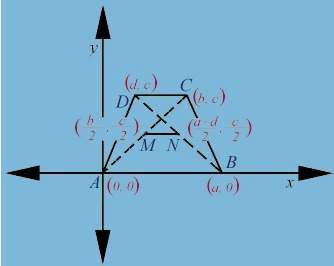Prove: the segment joining the midpoints of the diagonals of a trapezoid is parallel to the bases.&lt;