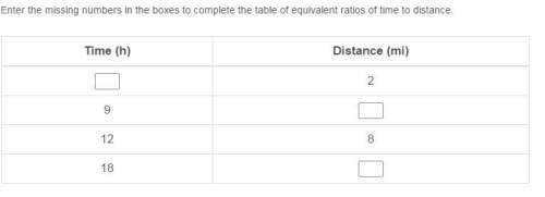Enter the missing numbers in the boxes to complete the table of equivalent ratios of time to distanc