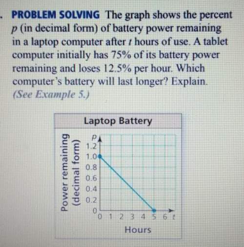 The graph shows the percentp (in decimal form) of battery power remainingin a laptop com