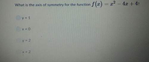 What is the axis of symmetry for the function