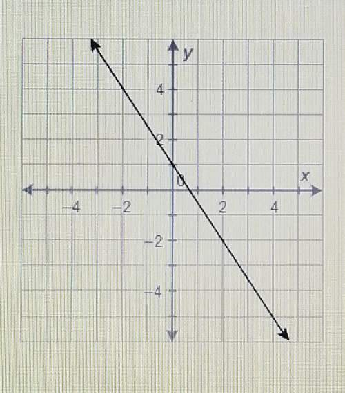 What is graphed in this figurey - 4 = -2/3 (x + 2)y + 2 = -3/2 (x - 2)