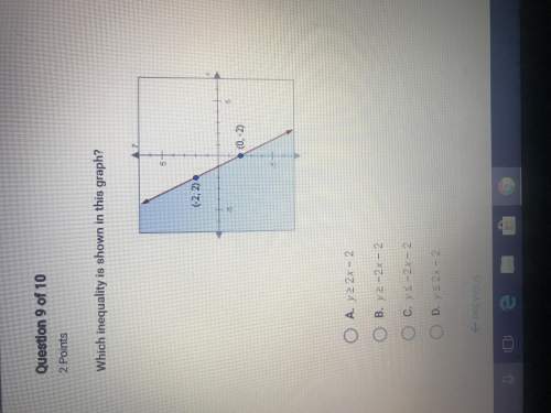 Which inequality is shown in this graph