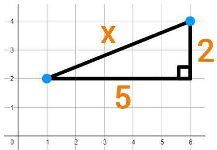 Using the pythagorean theorem find the distance of x. round to the nearest hundredth. a.
