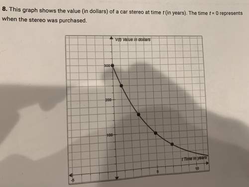 This graph shows the value(in dollars) of a car stereo at time t(in years). the time t=0 represents