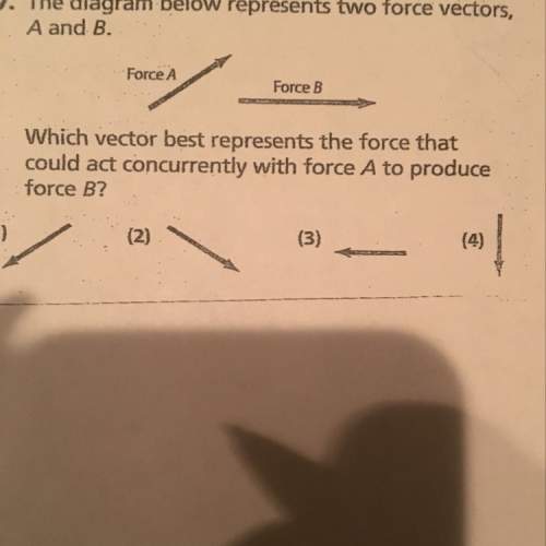 Which vector best represents the force that could act concurrently with force a to produce force b