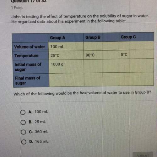 Which of the following would be the best volume of water to use in group b