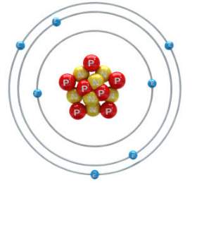 1. what would happen to the current model of the atom if new information about its structure is disc