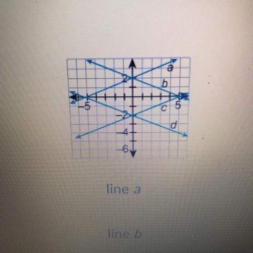 Hurry and  which line is a graph of the equation: -2x + 5y =10 line a