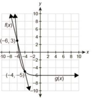 The graph shows the following equation. what are the solution to the system y = 4x + 21 and y =-(1/3