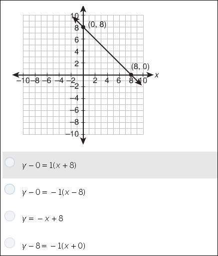 What is the equation of the given line in the point slope form.