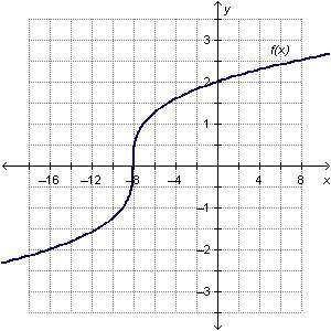 The graph of f(x)= power of 3√x + 8 is shown.  which statement is true?  the
