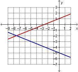 Which graph represents this system 2x-5y=-5 y=2/5x+1