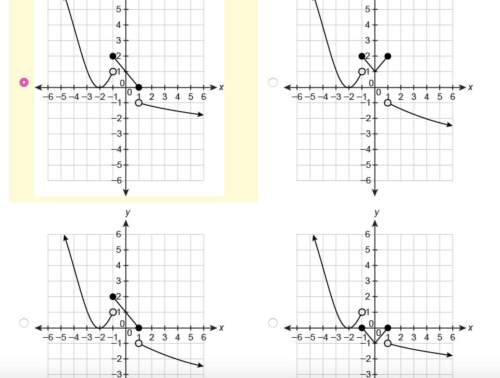 Which graph represents the function?  f(x)=⎧⎩⎨⎪⎪(x+2)2ifx&lt; −1∣∣x∣∣+1if−1≤