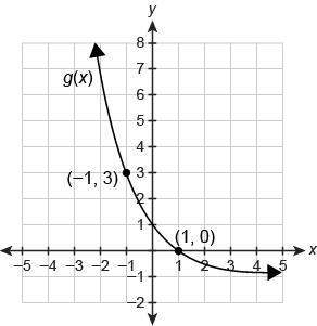 First answer gets ! the graph shows the parent function f(x)=2(0.5)x. (first picture)