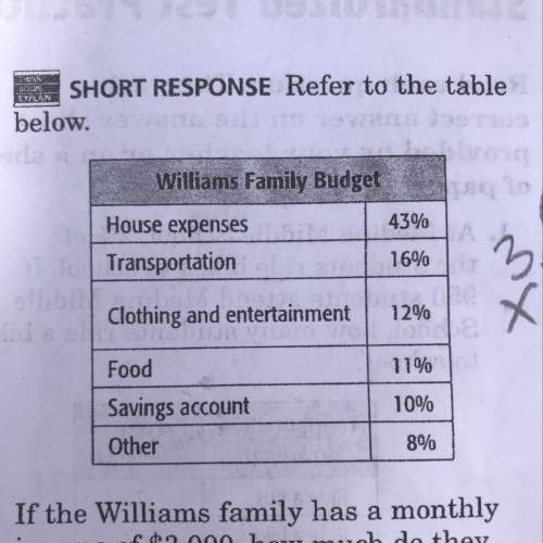 If the williams family has a monthly income of $3000 how much do they spend on clothing and entertai