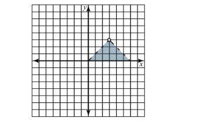 Graph the solution for the following linear inequality system. click on the graph until the final re