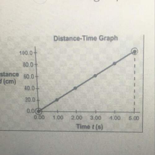 Look at the graph above. given that speed= change in distance / change in time, calculate the speed
