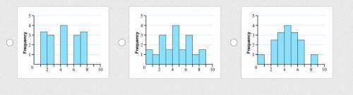 Which histogram represents a data set with a mean of 4.5 and a standard deviation of 1.7?