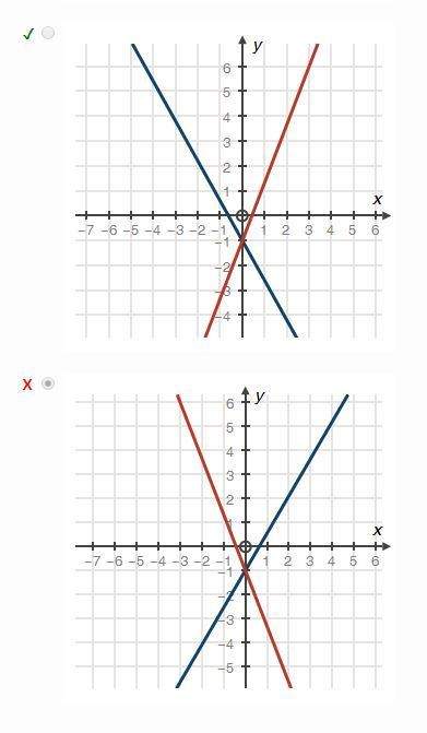 Choose the graph that matches the following system of equations:  8x + 5y = −5  7x